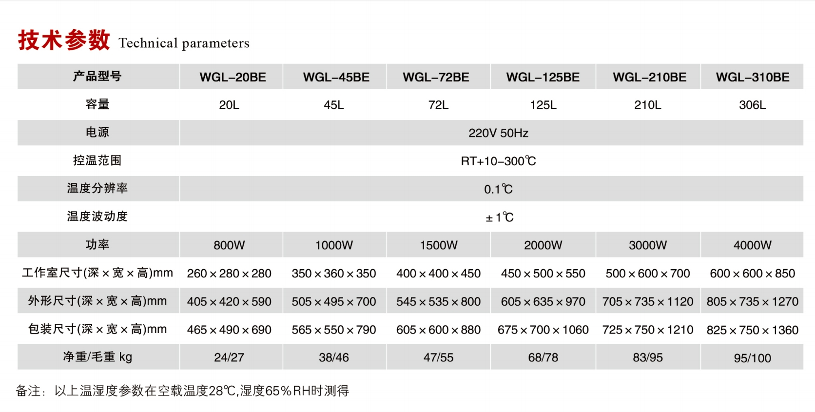 立式電熱鼓風干燥箱規(guī)格參數.png